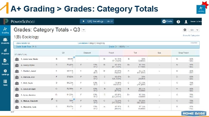 A+ Grading > Grades: Category Totals 59 