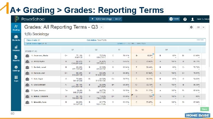 A+ Grading > Grades: Reporting Terms 60 