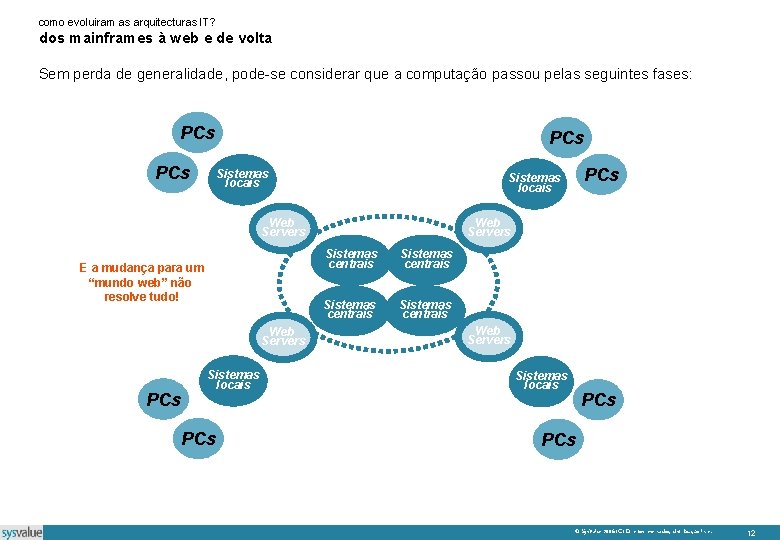 como evoluiram as arquitecturas IT? dos mainframes à web e de volta Sem perda