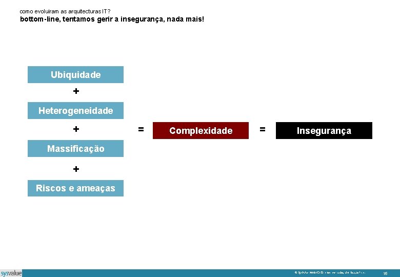 como evoluiram as arquitecturas IT? bottom-line, tentamos gerir a insegurança, nada mais! Ubiquidade +