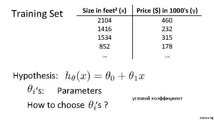 Training Set Size in feet 2 (x) 2104 1416 1534 852 … Price ($)