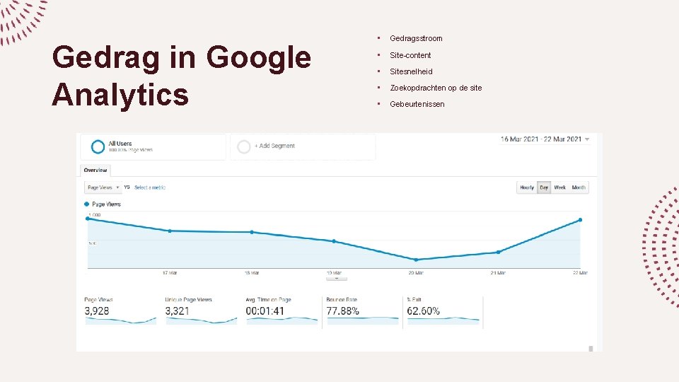 Gedrag in Google Analytics • Gedragsstroom • Site-content • Sitesnelheid • Zoekopdrachten op de