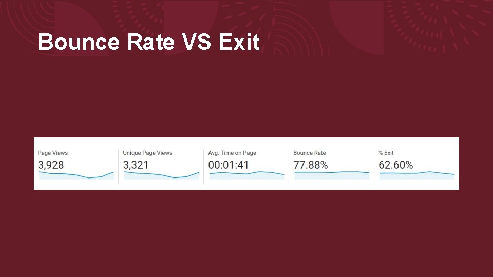 Bounce Rate VS Exit 