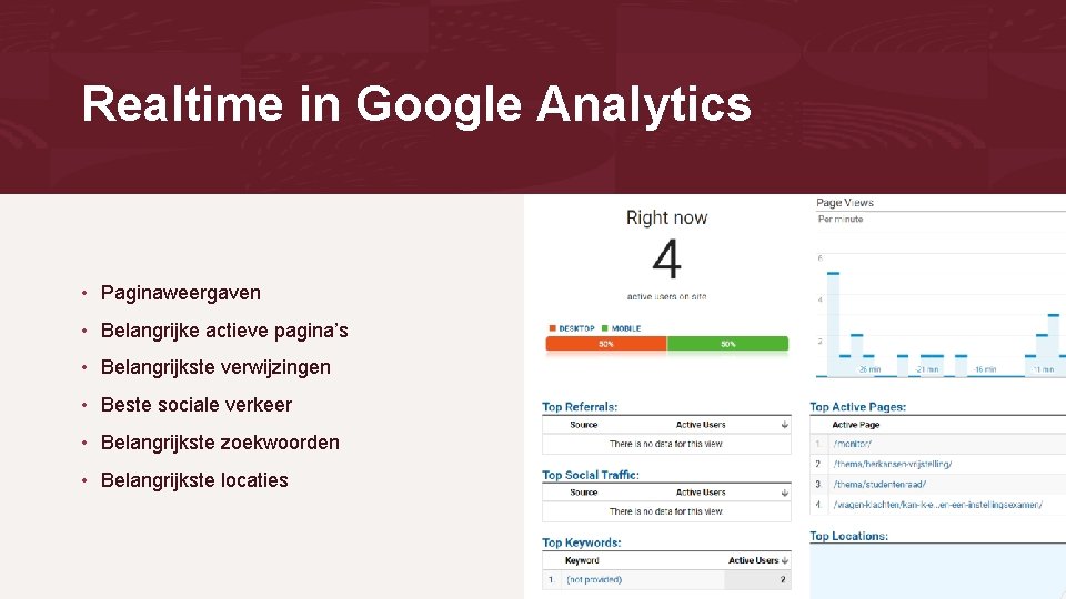 Realtime in Google Analytics • Paginaweergaven • Belangrijke actieve pagina’s • Belangrijkste verwijzingen •