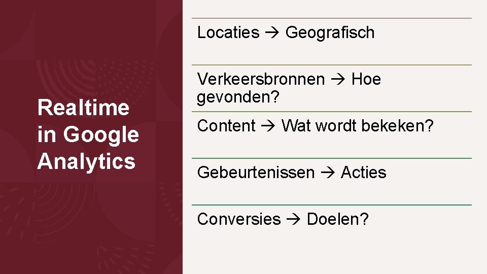 Locaties Geografisch Realtime in Google Analytics Verkeersbronnen Hoe gevonden? Content Wat wordt bekeken? Gebeurtenissen