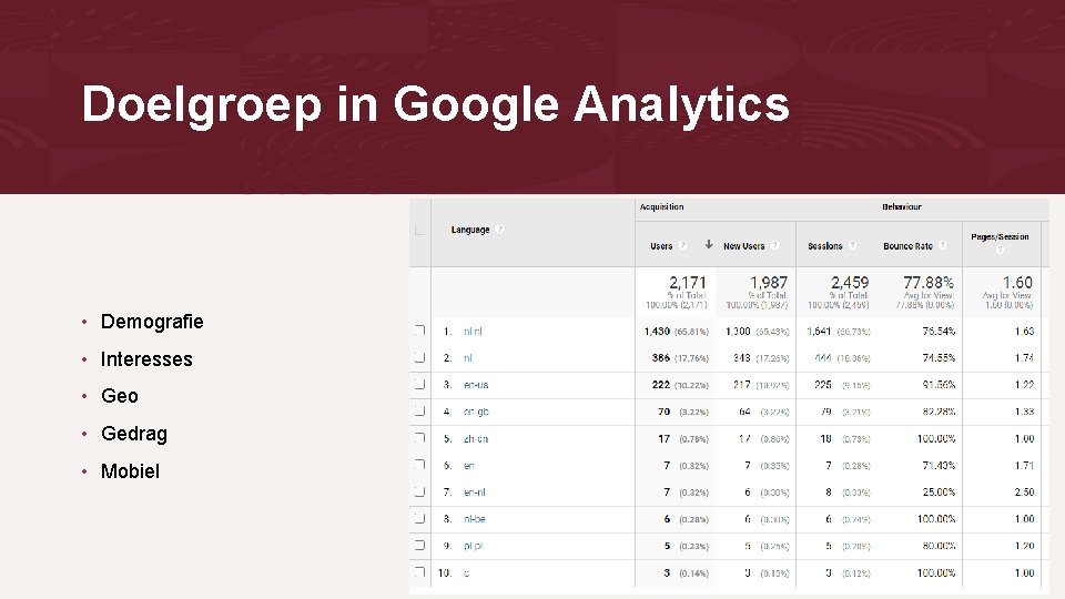 Doelgroep in Google Analytics • Demografie • Interesses • Geo • Gedrag • Mobiel