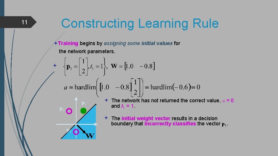 Constructing Learning Rule 11 Training begins by assigning some initial values for the network