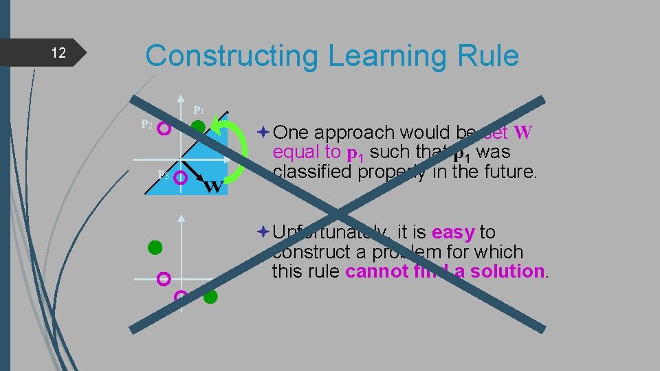 12 Constructing Learning Rule p 1 p 2 p 3 One approach would be