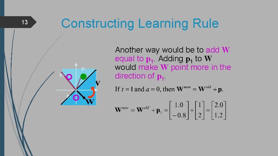 13 Constructing Learning Rule p 1 p 2 p 3 Another way would be