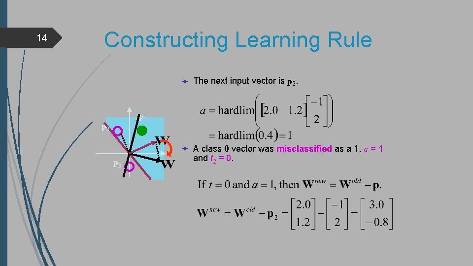 14 Constructing Learning Rule The next input vector is p 2. p 1 p