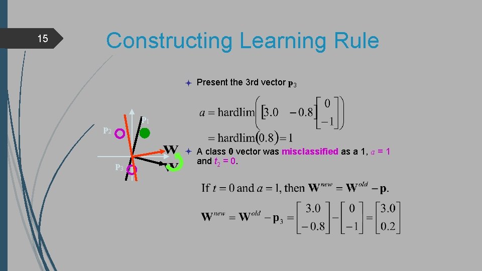 15 Constructing Learning Rule Present the 3 rd vector p 3 p 1 p