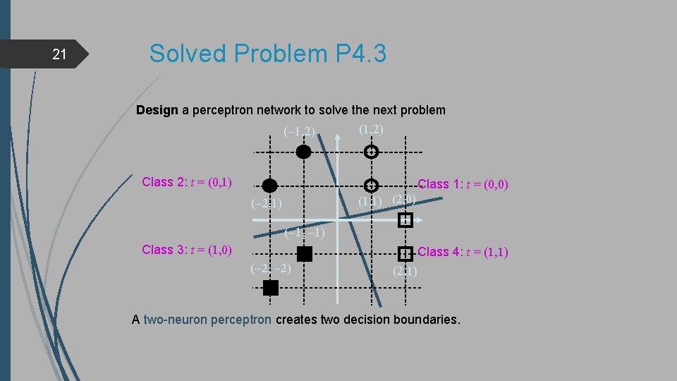 21 Solved Problem P 4. 3 Design a perceptron network to solve the next