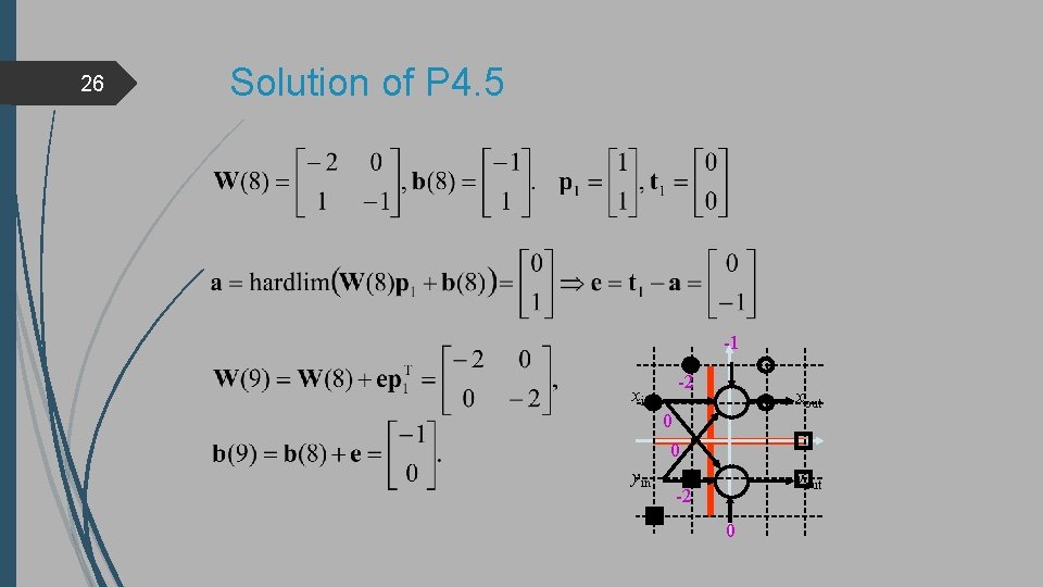 26 Solution of P 4. 5 -1 xin -2 xout 0 0 yin yout