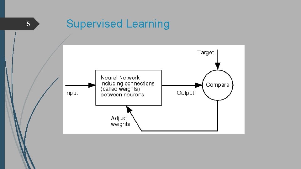 5 Supervised Learning 
