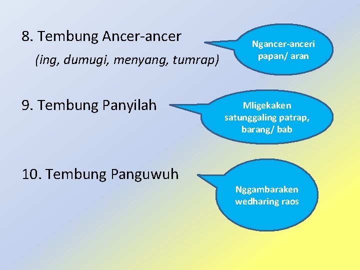 8. Tembung Ancer-ancer (ing, dumugi, menyang, tumrap) 9. Tembung Panyilah 10. Tembung Panguwuh Ngancer-anceri
