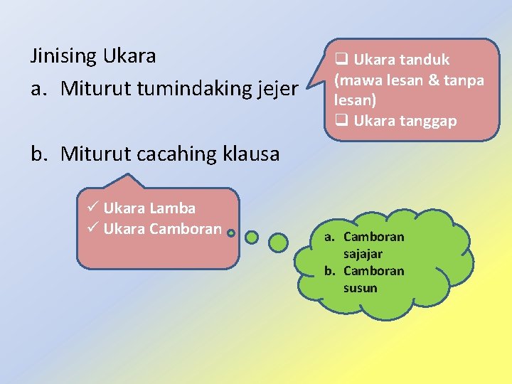 Jinising Ukara a. Miturut tumindaking jejer q Ukara tanduk (mawa lesan & tanpa lesan)