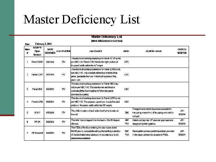 Master Deficiency List 