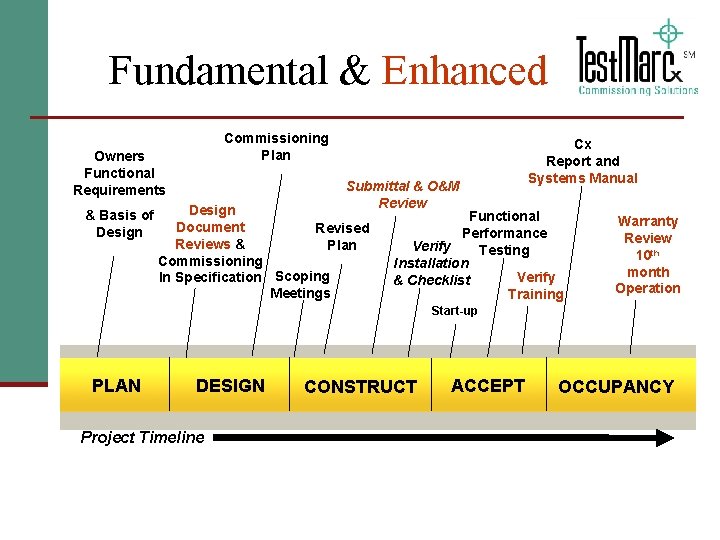 Fundamental & Enhanced Commissioning Plan Owners Functional Requirements & Basis of Design Submittal &