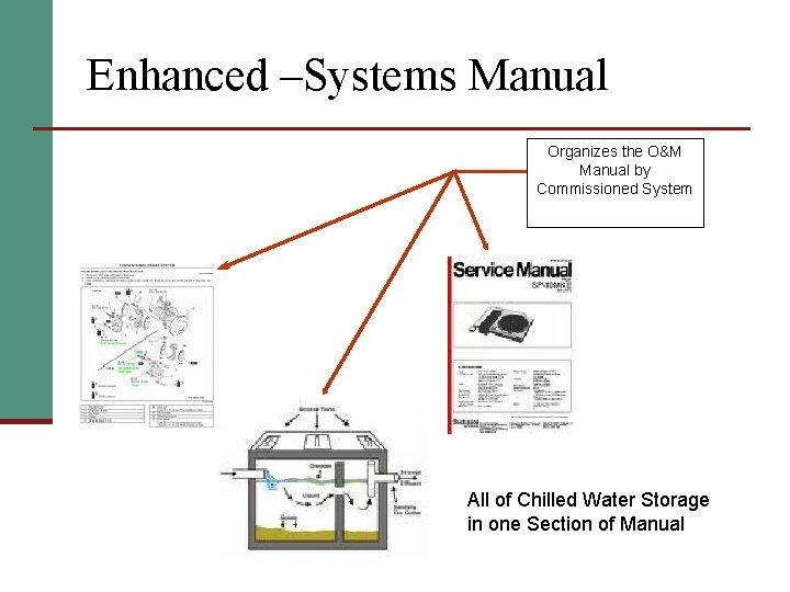 Enhanced –Systems Manual Organizes the O&M Manual by Commissioned System All of Chilled Water