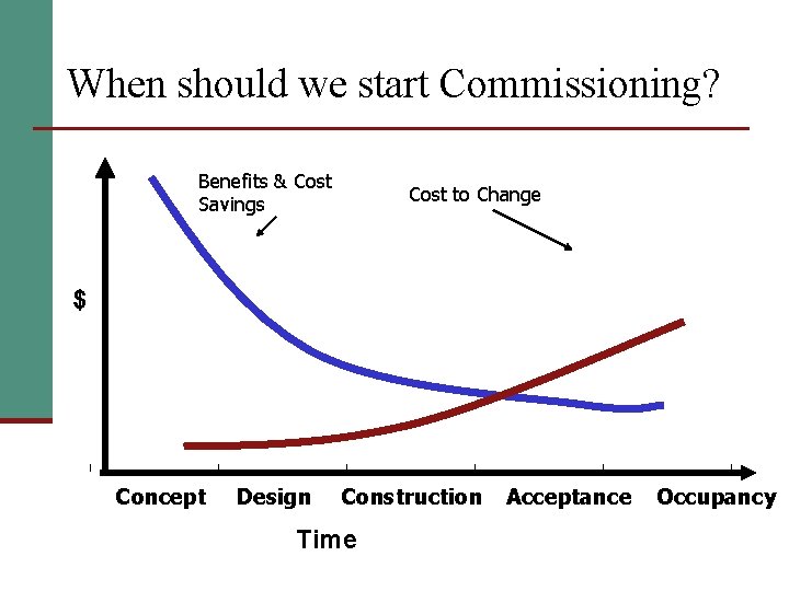 When should we start Commissioning? Benefits & Cost Savings Cost to Change $ Concept