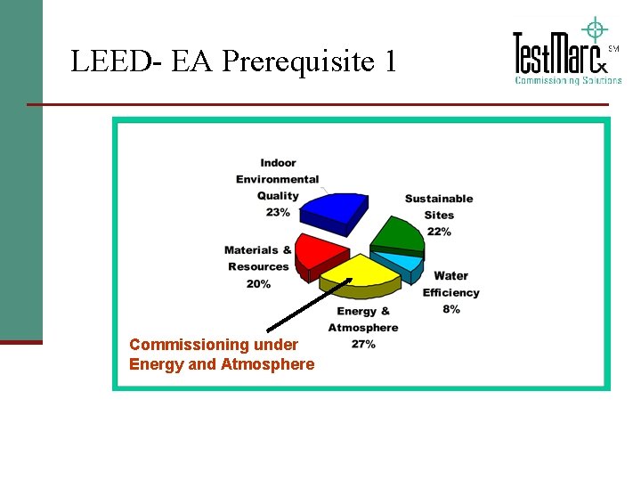 LEED- EA Prerequisite 1 Commissioning under Energy and Atmosphere 