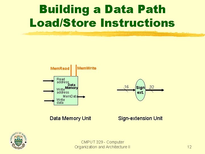 Building a Data Path Load/Store Instructions Mem. Read Mem. Write Read address Data Memory