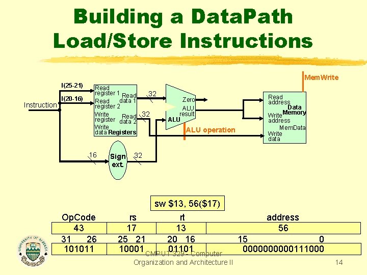 Building a Data. Path Load/Store Instructions Mem. Write I(25 -21) Instruction I(20 -16) Read