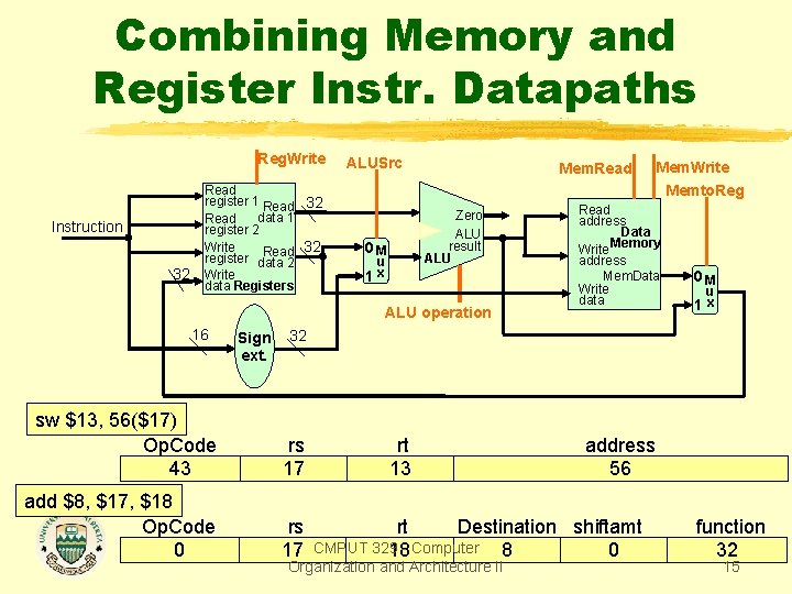 Combining Memory and Register Instr. Datapaths Reg. Write Instruction 32 Read register 1 Read