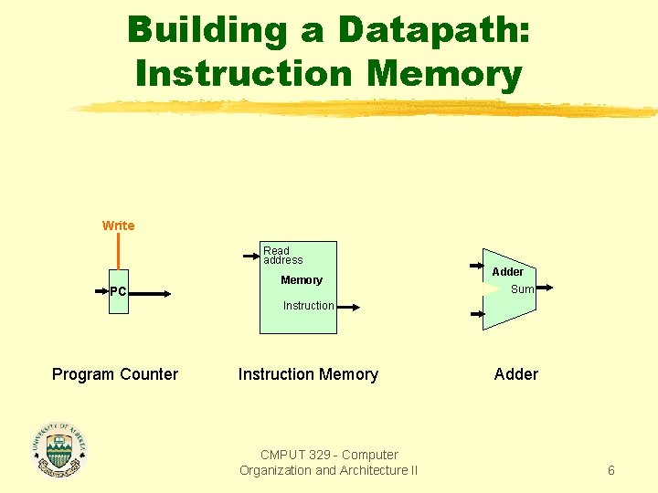 Building a Datapath: Instruction Memory Write Read address PC Memory Adder Sum Instruction Program