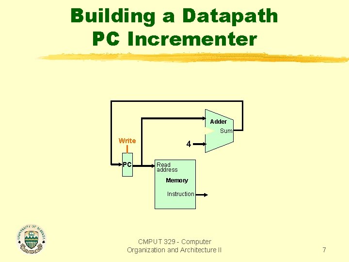 Building a Datapath PC Incrementer Adder Sum Write PC 4 Read address Memory Instruction