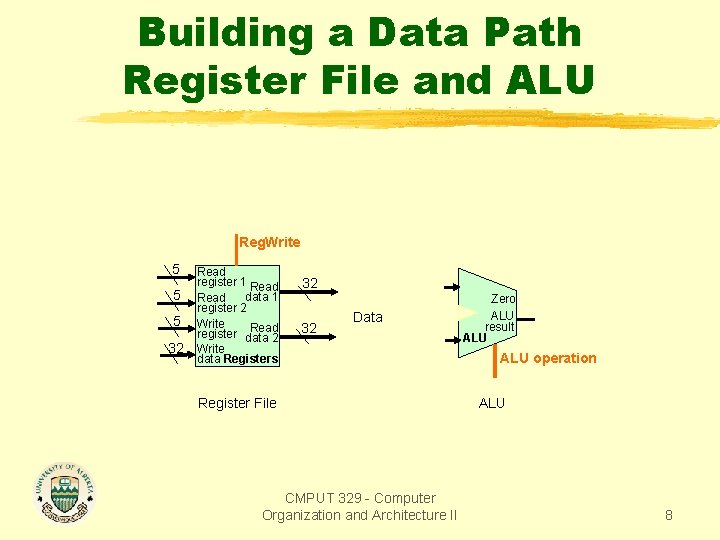 Building a Data Path Register File and ALU Reg. Write 5 5 5 32