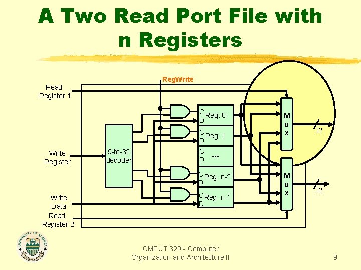 A Two Read Port File with n Registers Reg. Write Read Register 1 C