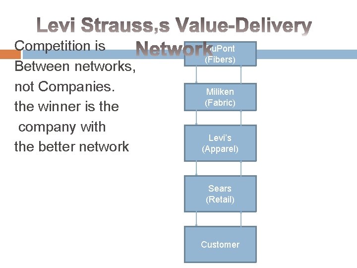 Competition is Between networks, not Companies. the winner is the company with the better