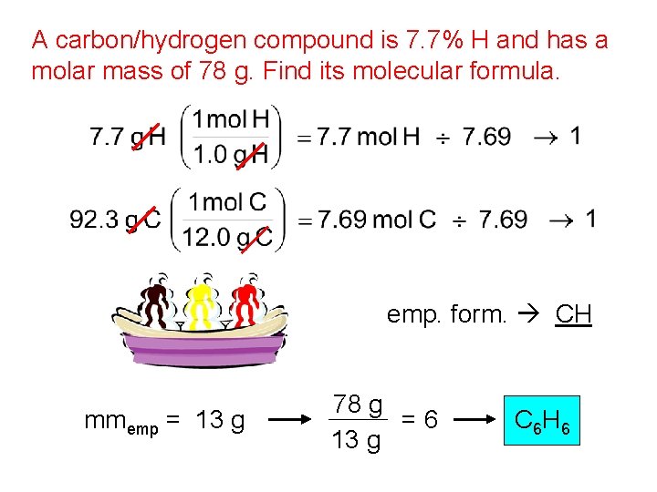 A carbon/hydrogen compound is 7. 7% H and has a molar mass of 78