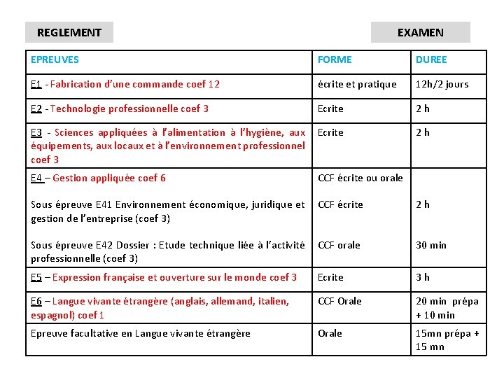 LES EPREUVES DU BREVET PROFESSIONNEL BOULANGERIE Gestion Un