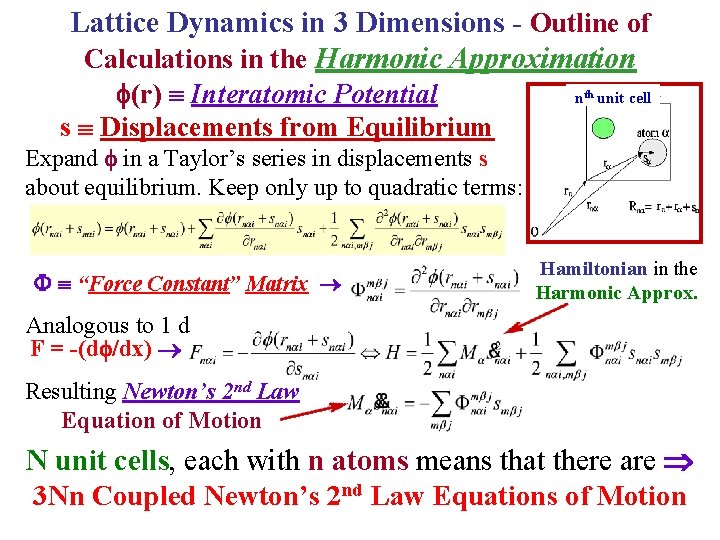 Lattice Dynamics in 3 Dimensions - Outline of Calculations in the Harmonic Approximation (r)