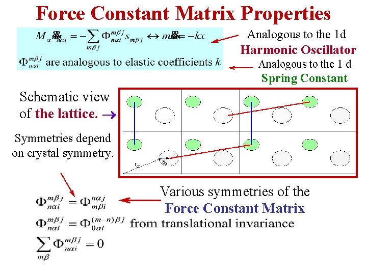 Force Constant Matrix Properties Analogous to the 1 d Harmonic Oscillator Analogous to the