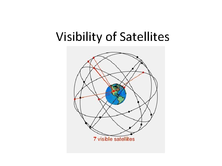 GPS Global Positioning System Satellites in high orbit