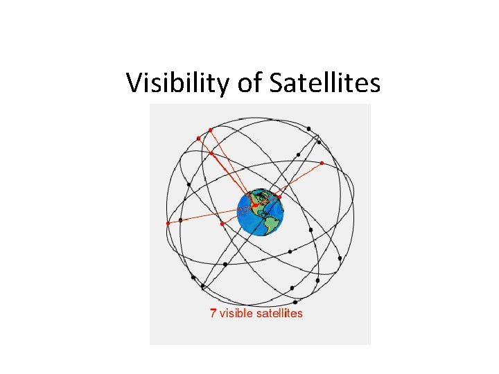 Visibility of Satellites 