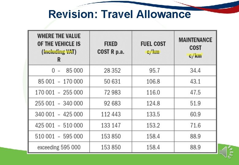 Revision: Travel Allowance 