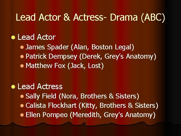 Lead Actor & Actress- Drama (ABC) l Lead Actor l James Spader (Alan, Boston