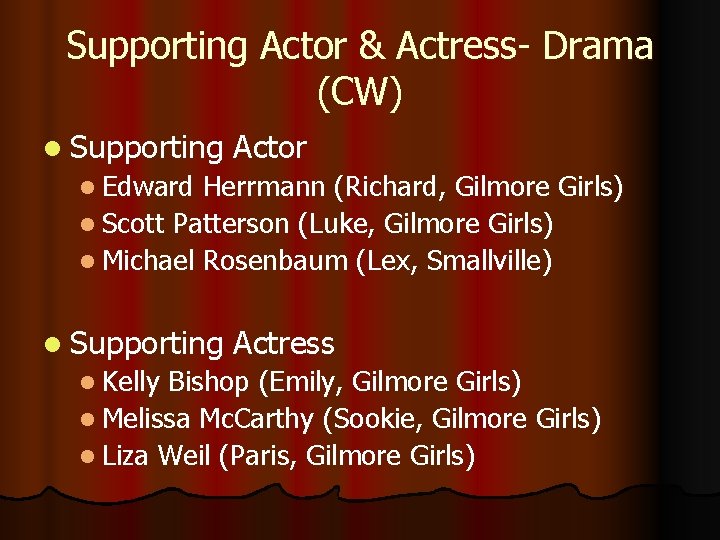 Supporting Actor & Actress- Drama (CW) l Supporting Actor l Edward Herrmann (Richard, Gilmore