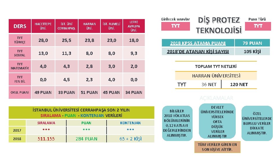 DERS HACETTEPE ÜNİ. İST. ÜNİ CERRAHPAŞ. HARRAN ÜNİ. İST. RUMELİ ÜNİ. LEFKE AVRUPA ÜNİ.