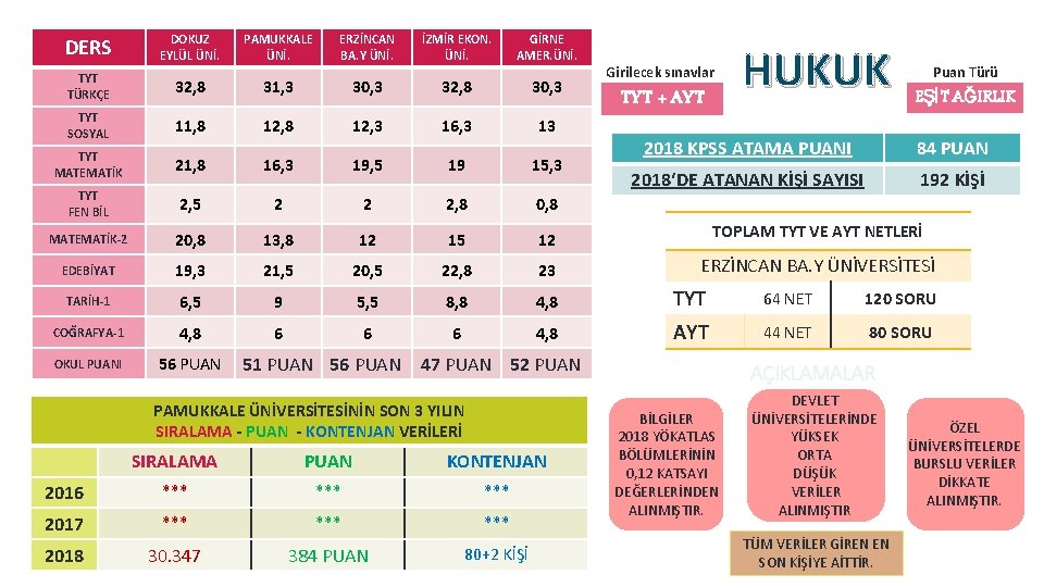 DERS DOKUZ EYLÜL ÜNİ. PAMUKKALE ÜNİ. ERZİNCAN BA. Y ÜNİ. İZMİR EKON. ÜNİ. GİRNE