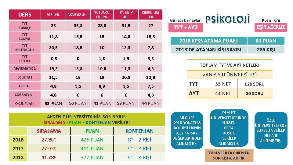 YÜZÜNCÜ YIL ÜNİ. İST. BİLİM ÜNİ. KIBRIS İLİM ÜNİ. 33, 8 28, 8 31,