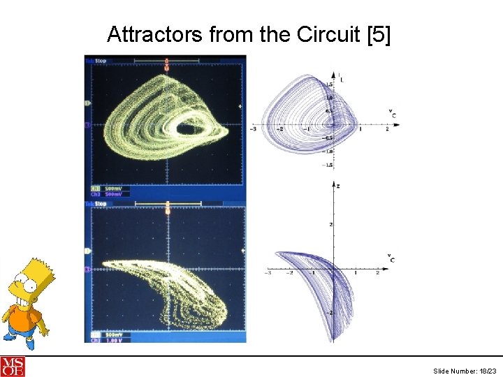 Attractors from the Circuit [5] Slide Number: 18/23 