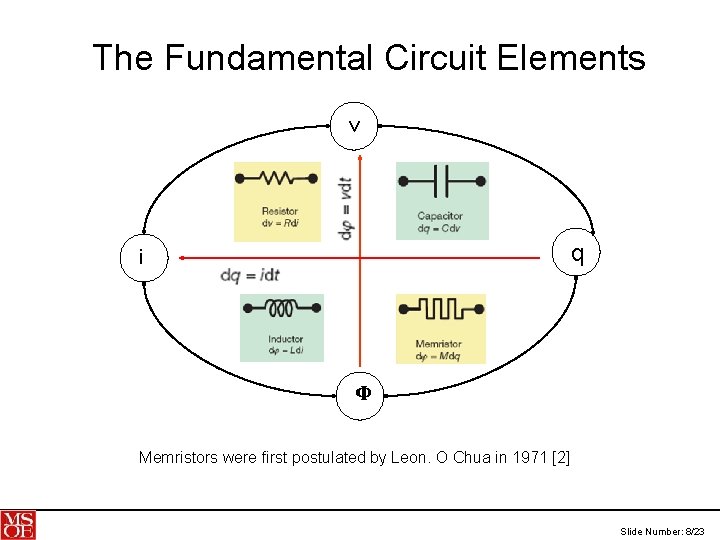 The Fundamental Circuit Elements v q i Φ Memristors were first postulated by Leon.