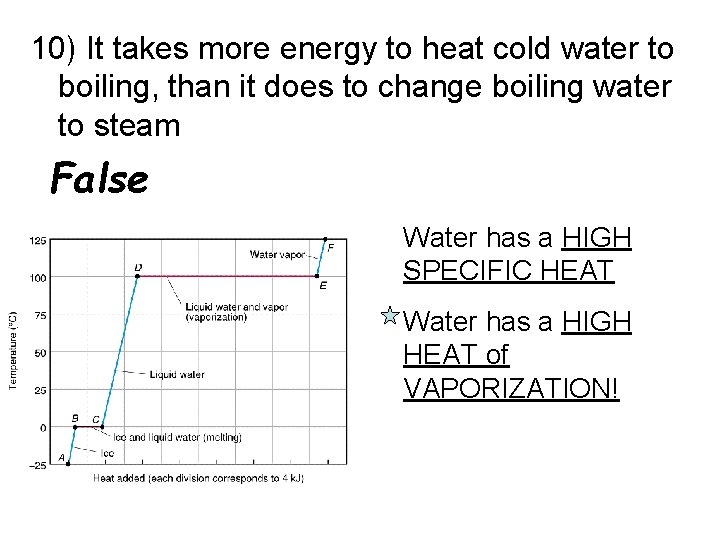 10) It takes more energy to heat cold water to boiling, than it does 10) It takes more energy to heat cold water to boiling, than it does