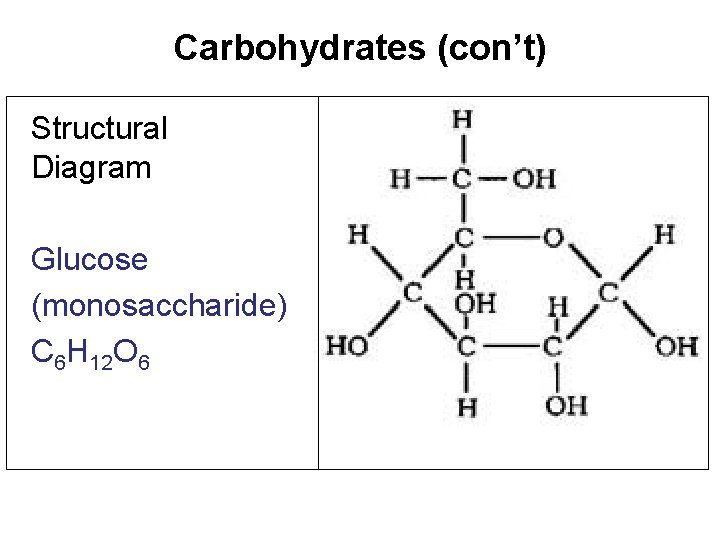 Carbohydrates (con’t) Structural Diagram Glucose (monosaccharide) C 6 H 12 O 6 Carbohydrates (con’t) Structural Diagram Glucose (monosaccharide) C 6 H 12 O 6