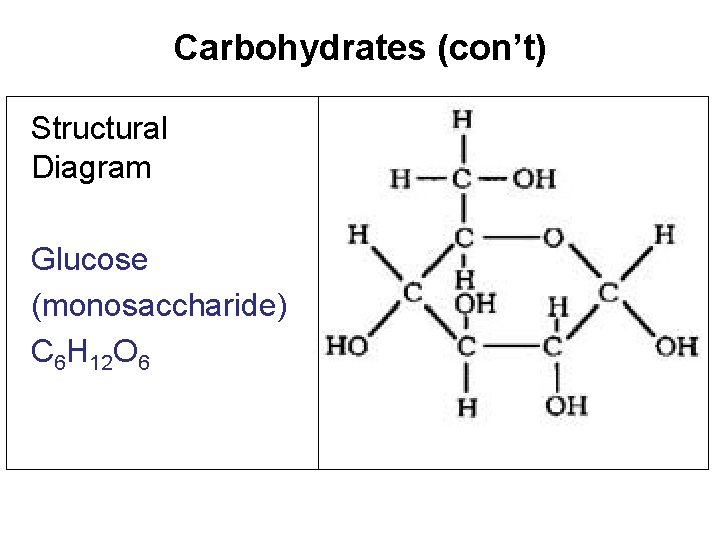 Carbohydrates (con’t) Structural Diagram Glucose (monosaccharide) C 6 H 12 O 6 